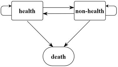 Impact of access to childhood health services on healthy life expectancy of the older population